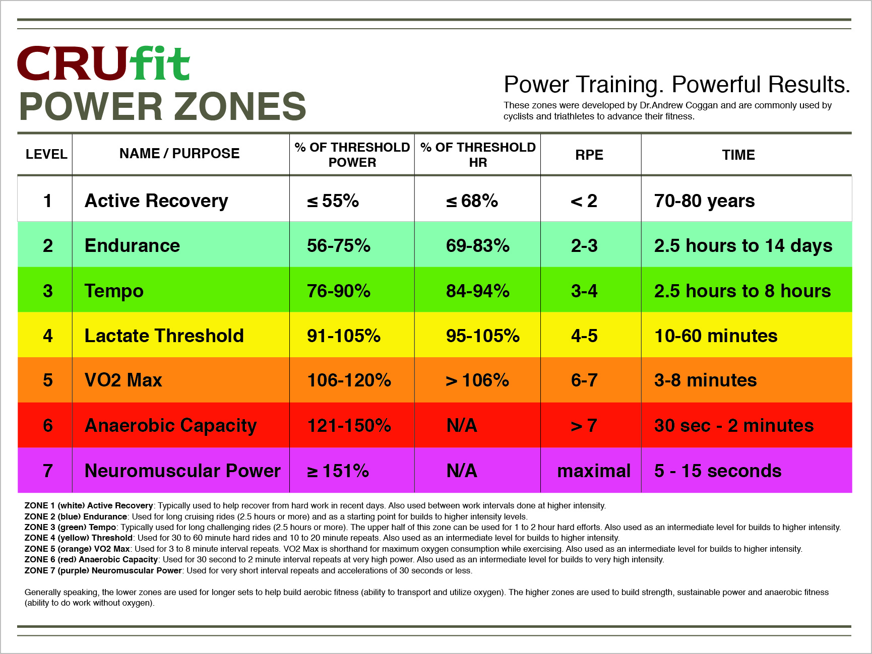 Indoor Cycling Classes at CRUfit