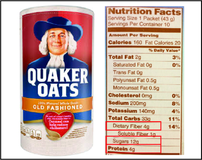 Why You Should Be Eating Breakfast